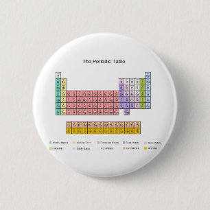 Periodieke tabel ronde button 5,7 cm