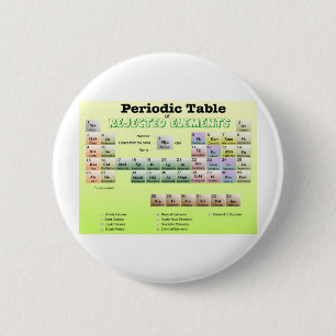 Periodieke tabel van afgewezen elementen ronde button 5,7 cm