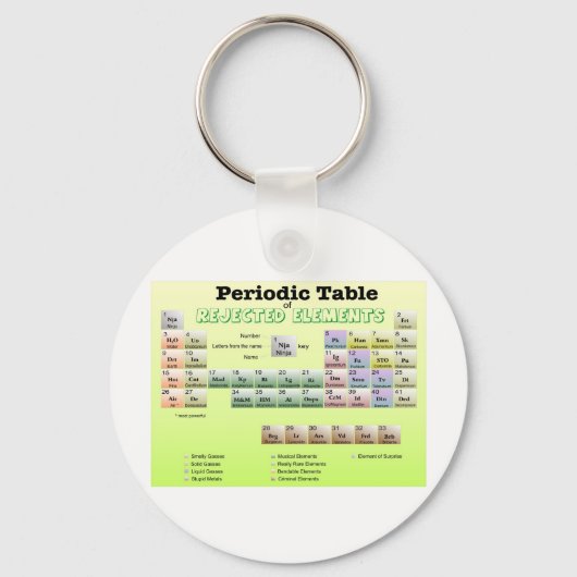 Periodieke tabel van afgewezen elementen sleutelhanger (Voorkant)