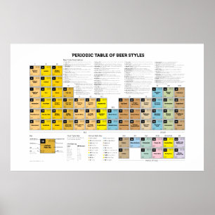 Periodieke tabel van bierstijlen poster