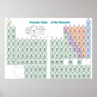 Periodieke tabel van de chemische elementen poster