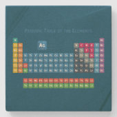 Periodieke tabel van de elementen 2 stenen onderzetter (Voorkant)