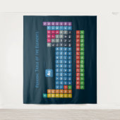 Periodieke tabel van de elementen 2 wandkleed (Voorkant)