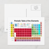 Periodieke tabel van de elementen briefkaart (Voorkant / Achterkant)