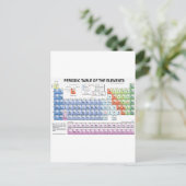 Periodieke tabel van de elementen briefkaart (Staand voorkant)