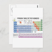 Periodieke tabel van de elementen briefkaart (Voorkant / Achterkant)