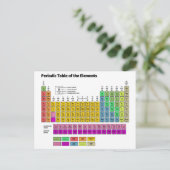 Periodieke tabel van de elementen briefkaart (Staand voorkant)