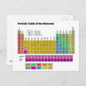 Periodieke tabel van de elementen briefkaart (Voorkant / Achterkant)