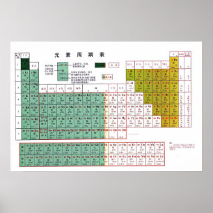 Periodieke tabel van de elementen in het Chinees元 Poster