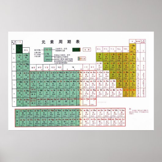Periodieke tabel van de elementen in het Chinees元 Poster (Voorkant)