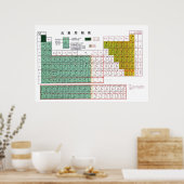 Periodieke tabel van de elementen in het Chinees元 Poster (Keuken)