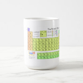 Periodieke tabel van de elementen koffiemok