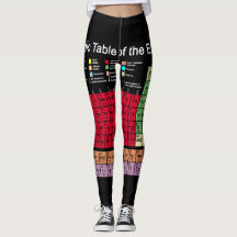 Periodieke tabel van de elementen