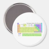 Periodieke tabel van de elementen magneet (Voorkant / Achterkant)