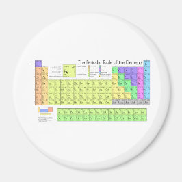 Periodieke tabel van de elementen magneet