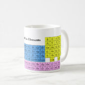Periodieke tabel van de elementen - mok (Voorkant rechts)