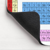 Periodieke tabel van de elementen - muismat (Hoek)