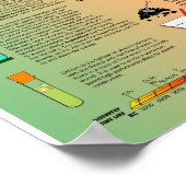 Periodieke tabel van de elementen poster (Hoek)