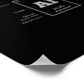 Periodieke tabel van de elementen poster (Hoek)