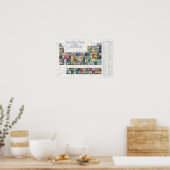 Periodieke tabel van de elementen poster (Keuken)