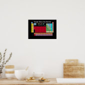 Periodieke tabel van de elementen poster (Keuken)