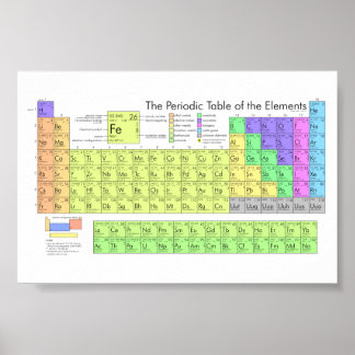 Periodieke tabel van de elementen poster