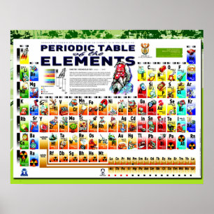 Periodieke tabel van de elementen poster