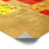 Periodieke tabel van de elementen poster (Hoek)