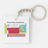 Periodieke tabel van de elementen sleutelhanger (Achterkant)