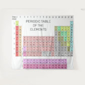 PERIODIEKE TABEL VAN DE ELEMENTEN Tapestry Wandkleed (Voorkant (horizontaal))