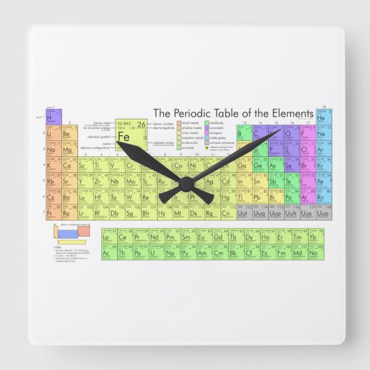 Periodieke tabel van de elementen vierkante klok (Voorkant)