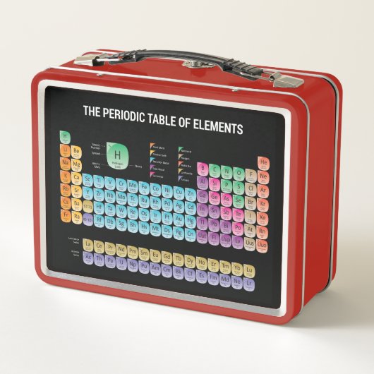 Periodieke tabel van elementen (Achterkant)