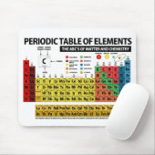 PERIODIEKE TABEL VAN ELEMENTEN - 2017 MUISMAT (Met muis)