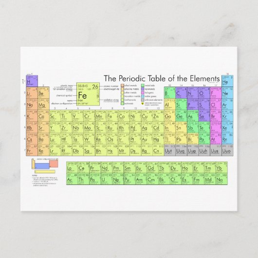 Periodieke tabel van elementen briefkaart (Voorkant)