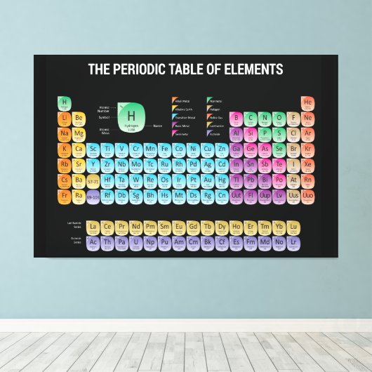 Periodieke tabel van elementen canvas afdruk (Insitu (Houten vloer))