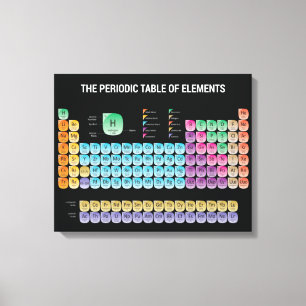 Periodieke tabel van elementen canvas afdruk