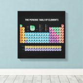 Periodieke tabel van elementen canvas afdruk (Insitu (Houten vloer))