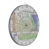 Periodieke tabel van elementen dartbord (Voorkant Links)
