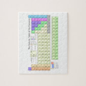 Periodieke tabel van elementen legpuzzel (Verticaal)