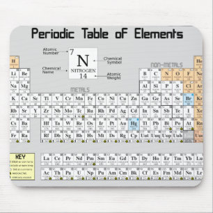 "Periodieke tabel van elementen" Muismat