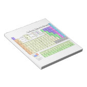 Periodieke tabel van elementen notitieblok (Schuin)