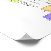 Periodieke tabel van elementen poster (Hoek)