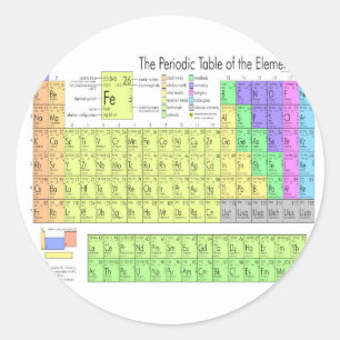 Periodieke tabel van elementen ronde sticker