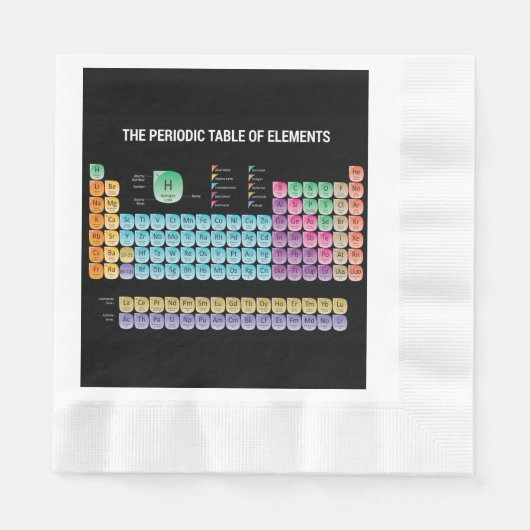 Periodieke tabel van elementen servet (Voorkant)