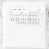 Periodieke tabel van elementen Stickers (Tas)