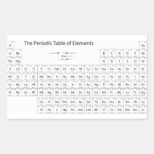 Periodieke tabel van elementen Stickers