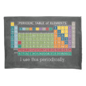 Periodieke tabel van het alkbord van elementen kussensloop (Voorkant)