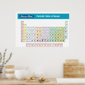 Periodieke tabel van het bereik poster (Keuken)