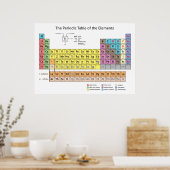 Periodieke tabel van het Poster Elementen (Keuken)