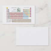 Periodieke tabel van het Visitekaartje Elementen (Voorkant / Achterkant)